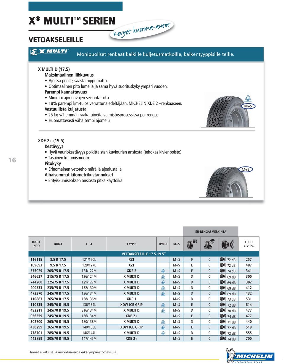Vastuullista kuljetusta 25 kg vähemmän raaka-aineita valmistusprosessissa per rengas Huomattavasti vähäisempi ajomelu 16 XDE 2+ (19.