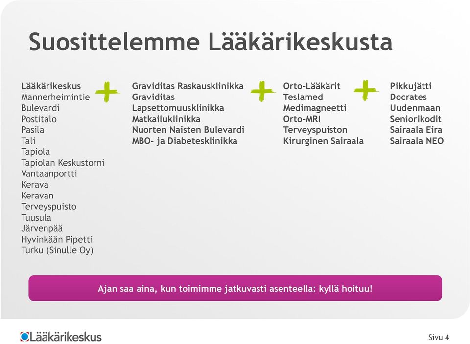 Matkailuklinikka Nuorten Naisten Bulevardi MBO- ja Diabetesklinikka Orto-Lääkärit Teslamed Medimagneetti Orto-MRI Terveyspuiston Kirurginen