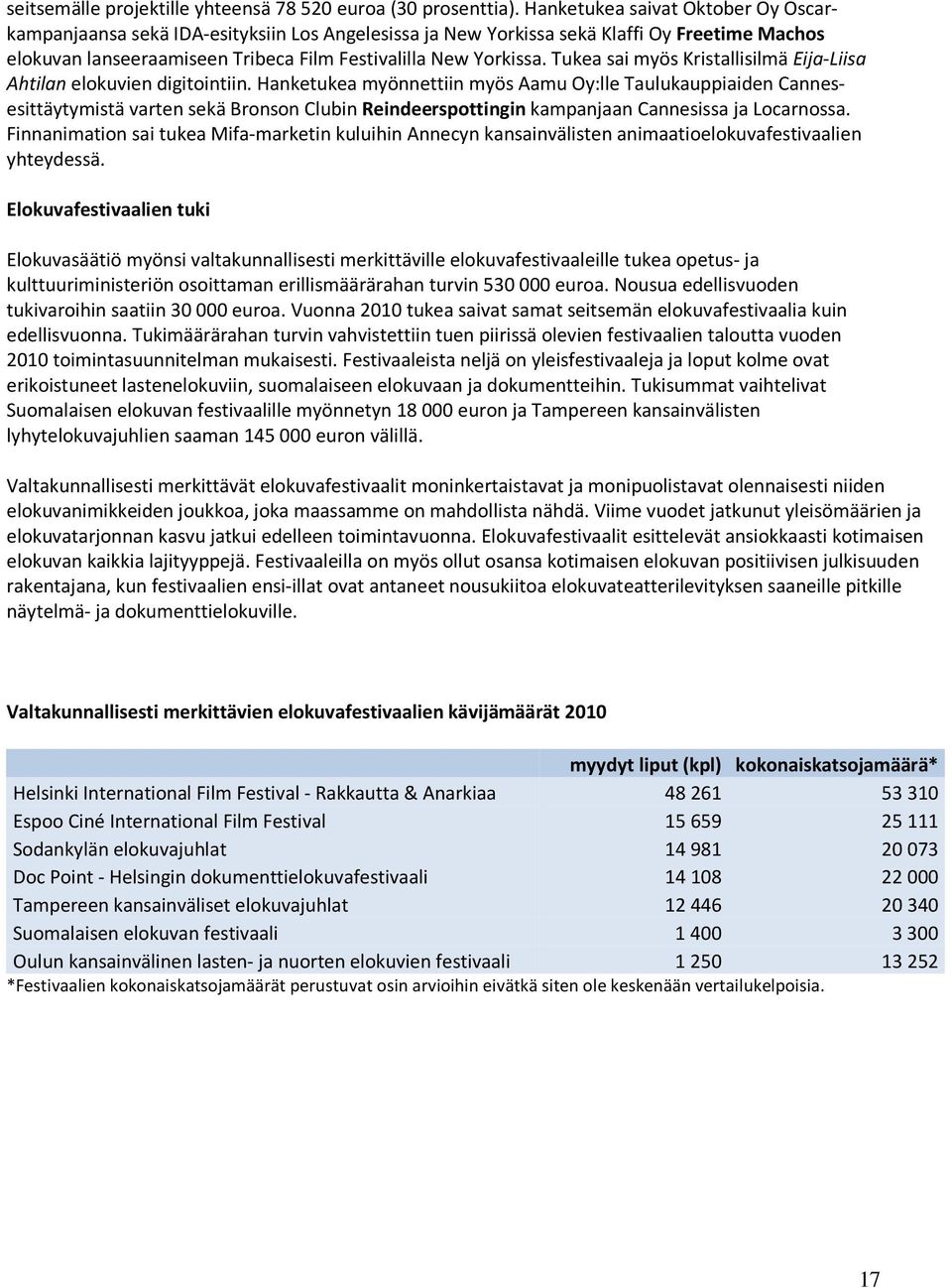 Tukea sai myös Kristallisilmä Eija-Liisa Ahtilan elokuvien digitointiin.