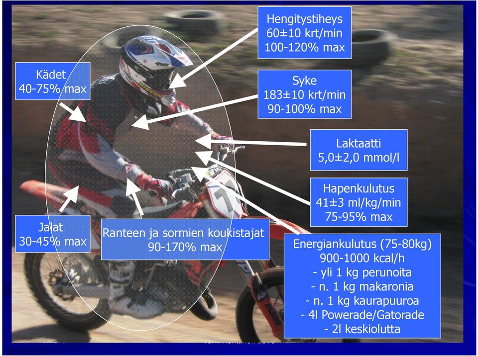 -45% max Ranteen ja sormien koukistajat 90-170% max 14.3.