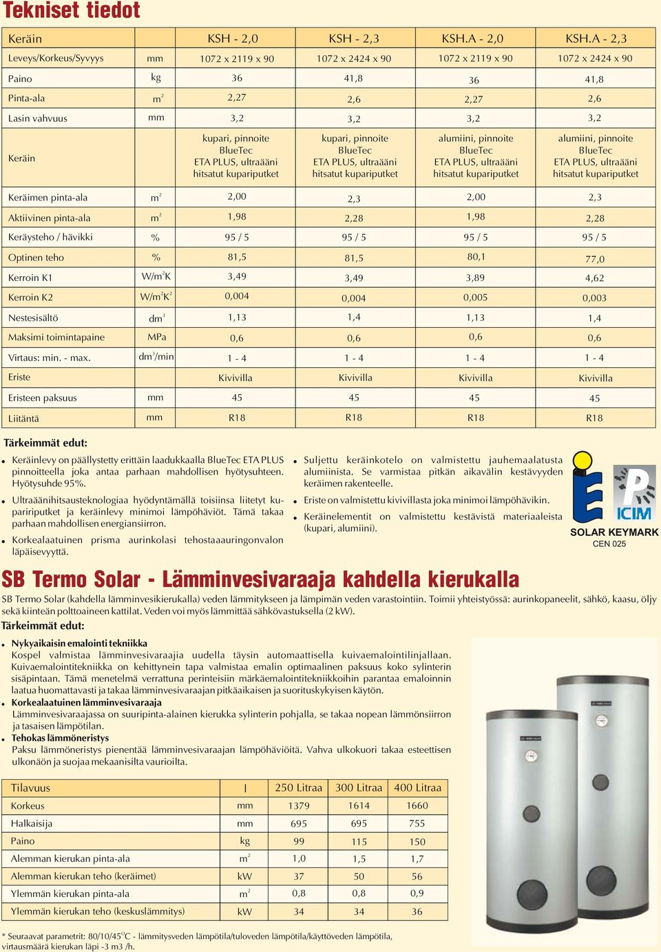 alumiini, pinnoite alumiini, pinnoite Keräimen pinta-ala m,00,3,00,3 Aktiivinen pinta-ala m 1,98,8 1,98,8 Keräysteho / hävikki % Optinen teho % 81,5 81,5 80,1 77,0 Kerroin K1 W/m K 3,49 3,49 3,89 4,6