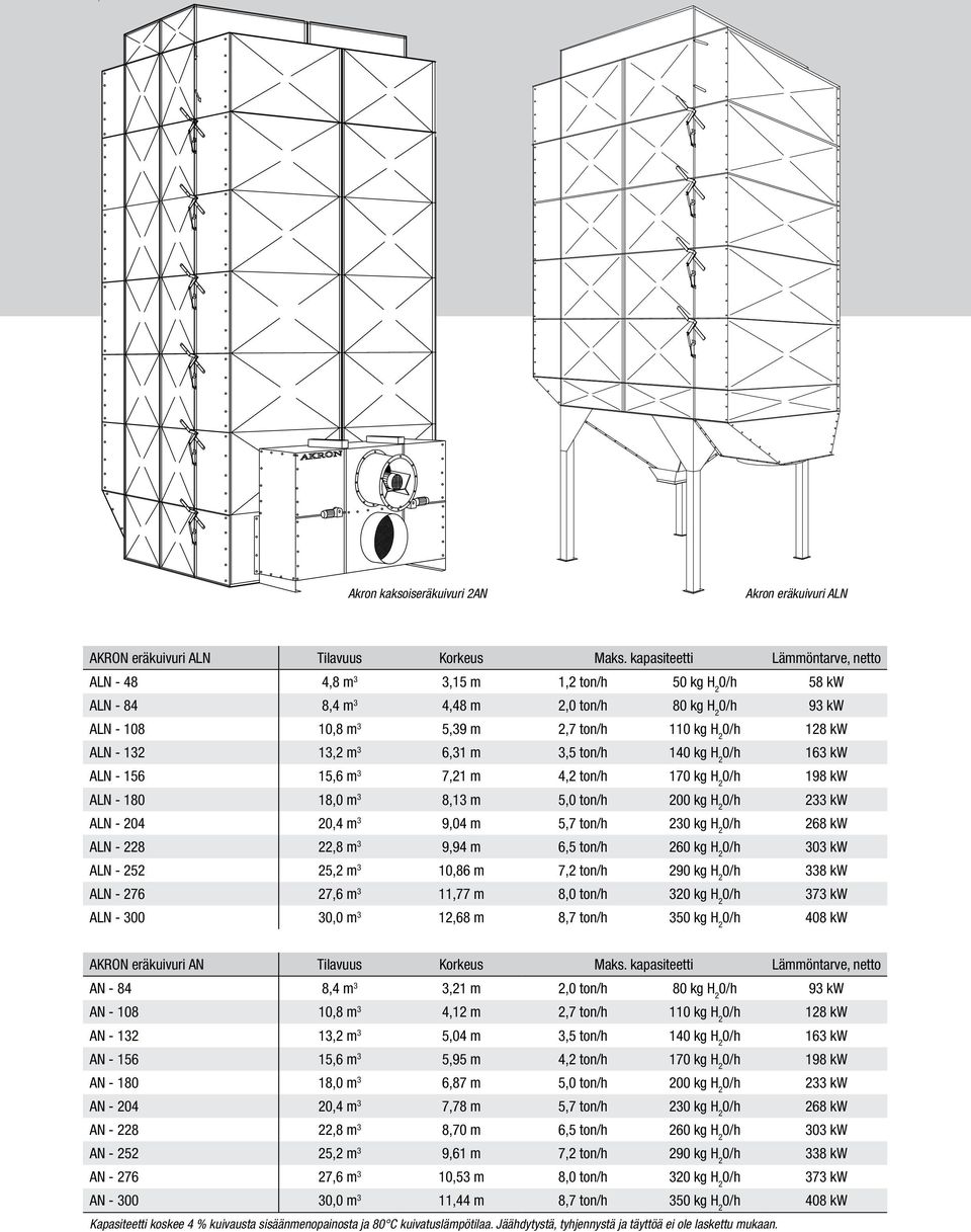 ALN - 132 13,2 m 3 6,31 m 3,5 ton/h 140 kg H 2 0/h 163 kw ALN - 156 15,6 m 3 7,21 m 4,2 ton/h 170 kg H 2 0/h 198 kw ALN - 180 18,0 m 3 8,13 m 5,0 ton/h 200 kg H 2 0/h 233 kw ALN - 204 20,4 m 3 9,04 m