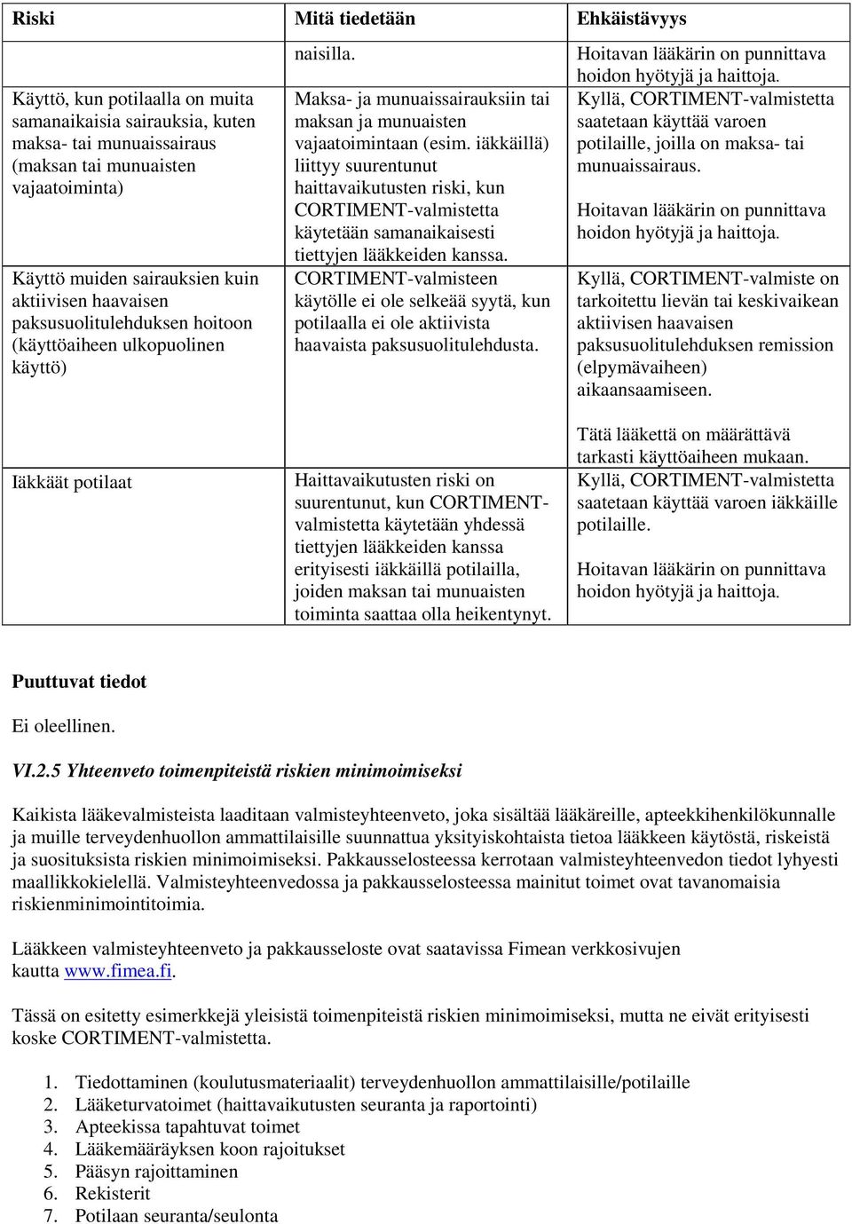 iäkkäillä) liittyy suurentunut haittavaikutusten riski, kun CORTIMENT-valmistetta käytetään samanaikaisesti tiettyjen lääkkeiden kanssa.