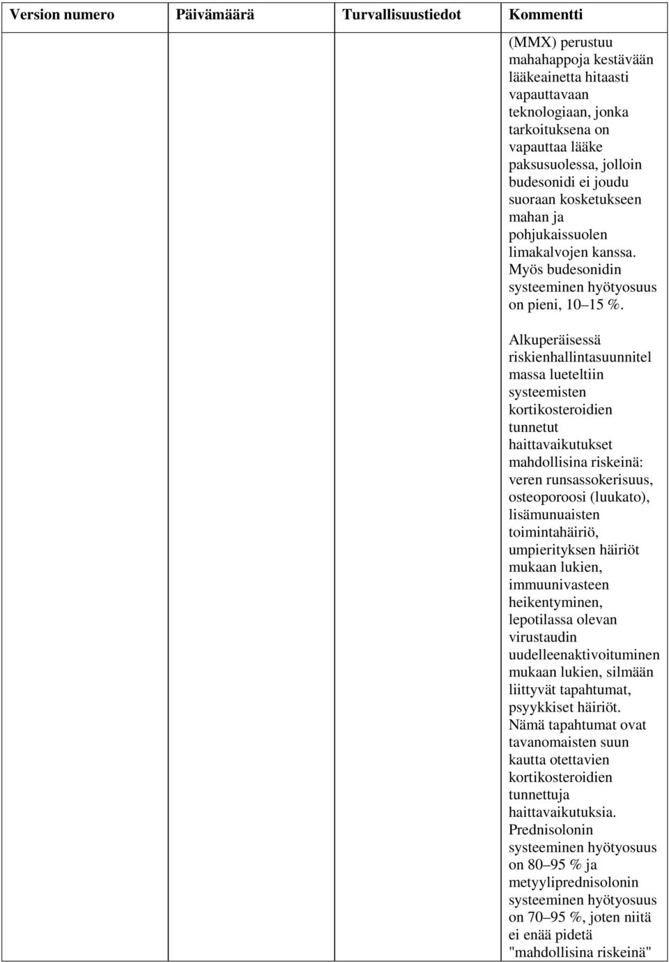 Alkuperäisessä riskienhallintasuunnitel massa lueteltiin systeemisten kortikosteroidien tunnetut haittavaikutukset mahdollisina riskeinä: veren runsassokerisuus, osteoporoosi (luukato),
