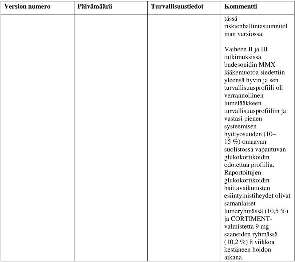 turvallisuusprofiiliin ja vastasi pienen systeemisen hyötyosuuden (10 15 %) omaavan suolistossa vapautuvan glukokortikoidin odotettua profiilia.