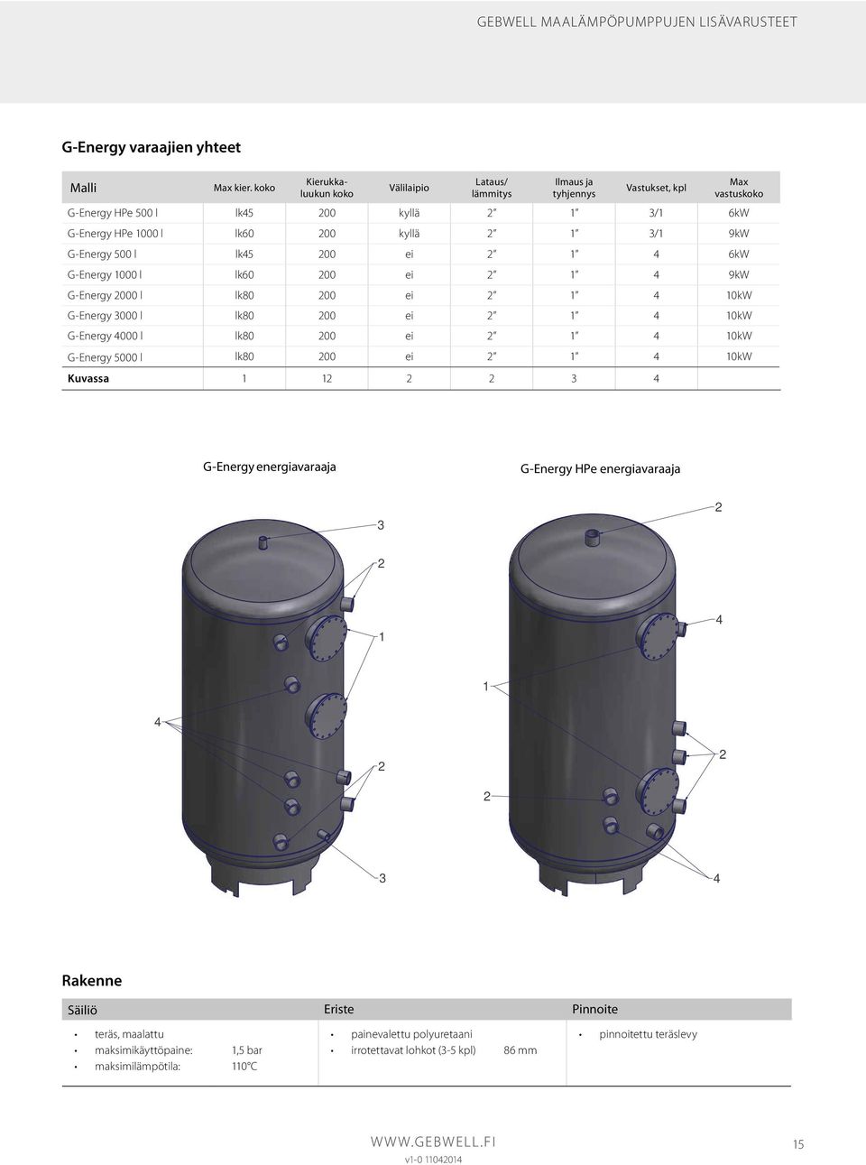 G-Energy 500 l lk45 200 ei 2 1 4 6kW G-Energy 1000 l lk60 200 ei 2 1 4 9kW G-Energy 2000 l lk80 200 ei 2 1 4 10kW G-Energy 3000 l lk80 200 ei 2 1 4 10kW G-Energy 4000 l lk80 200 ei 2 1 4 10kW