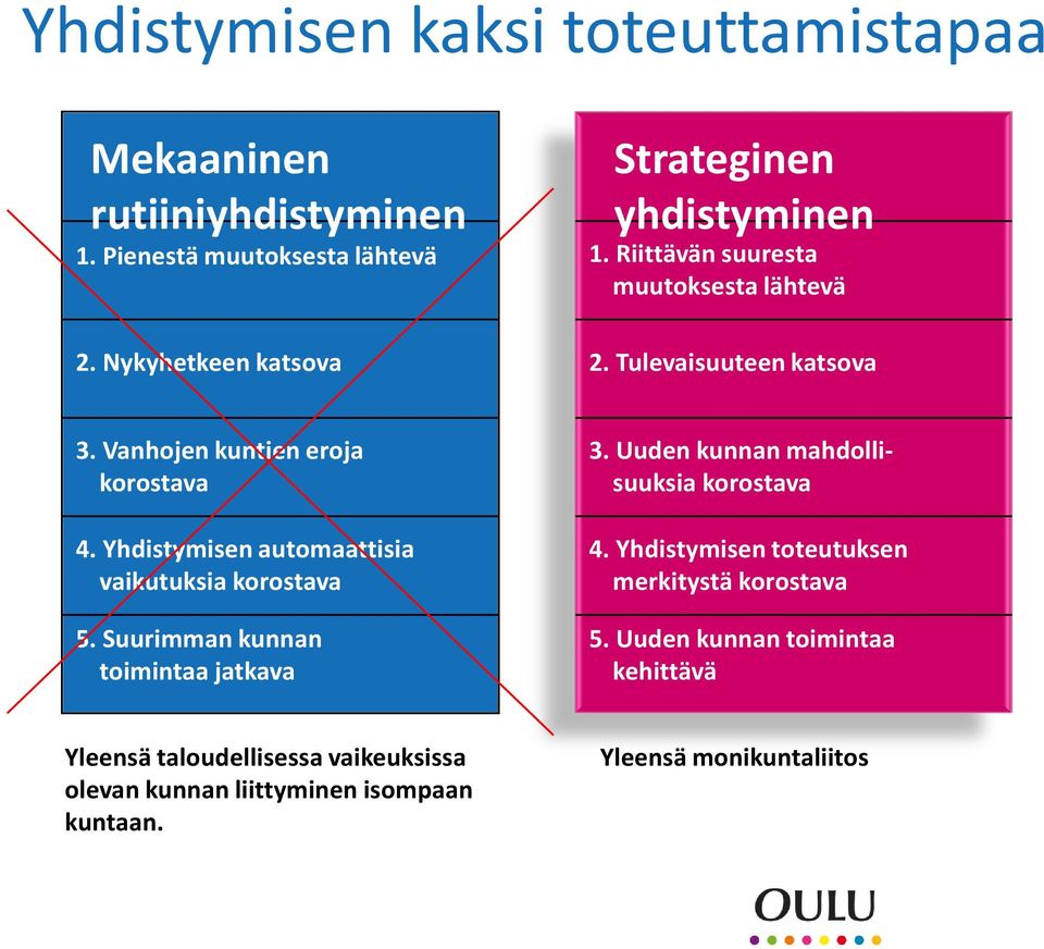 Yhdistymisen automaattisia vaikutuksia korostava 5. Suurimman kunnan toimintaa jatkava 3. Uuden kunnan mahdollisuuksia korostava 4.