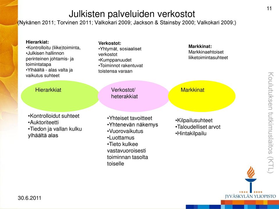 Verkostot: Yhtymät, sosiaaliset verkostot Kumppanuudet Toiminnot rakentuvat toistensa varaan Verkostot/ heterakkiat Yhteiset tavoitteet Yhtenevän näkemys Vuorovaikutus