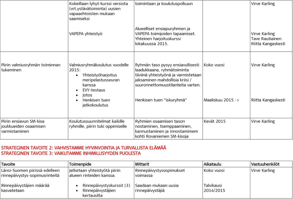 Yhteinen harjoituskurssi lokakuussa 2015.