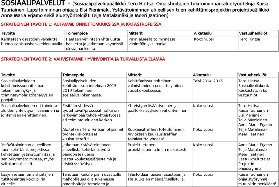 valmiutta huono-osaisuushankkeiden avulla. Haetaan vähintään yhtä uutta hanketta ja jatketaan käynnissä olevia hankkeita. Piirin alueella toiminnassa vähintään yksi hanke.