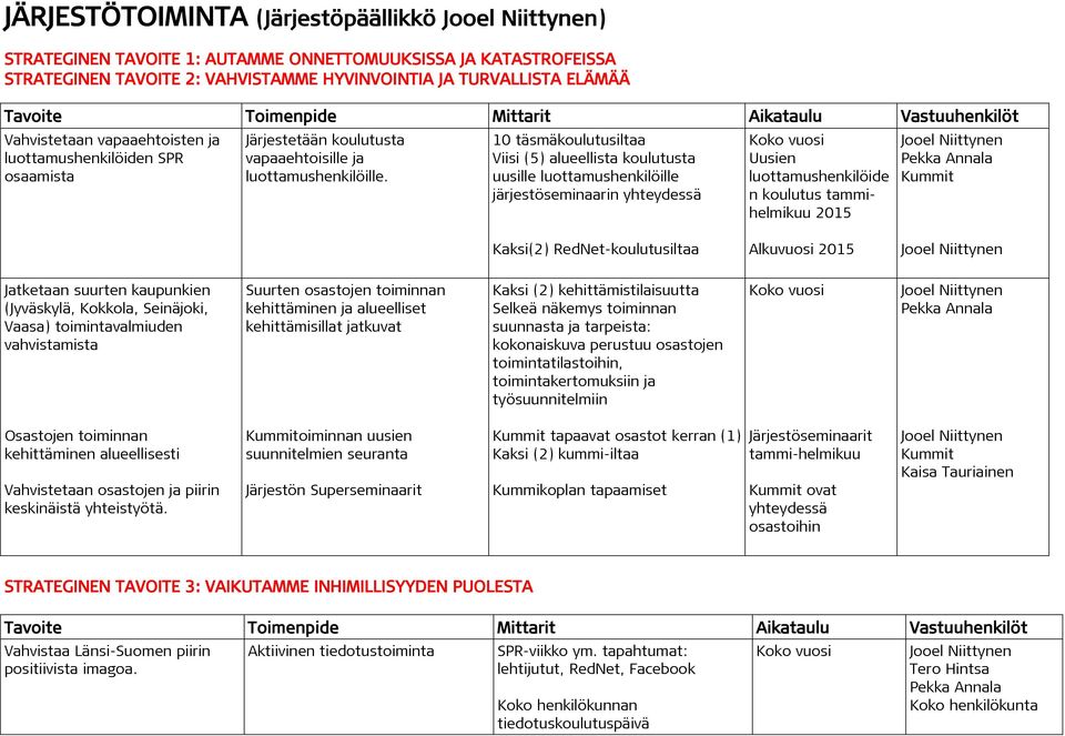 10 täsmäkoulutusiltaa Viisi (5) alueellista koulutusta uusille luottamushenkilöille järjestöseminaarin yhteydessä Uusien luottamushenkilöide n koulutus tammihelmikuu 2015 Pekka Annala Kummit Kaksi(2)