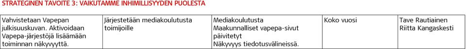 Aktivoidaan Vapepa-järjestöjä lisäämään toiminnan näkyvyyttä.