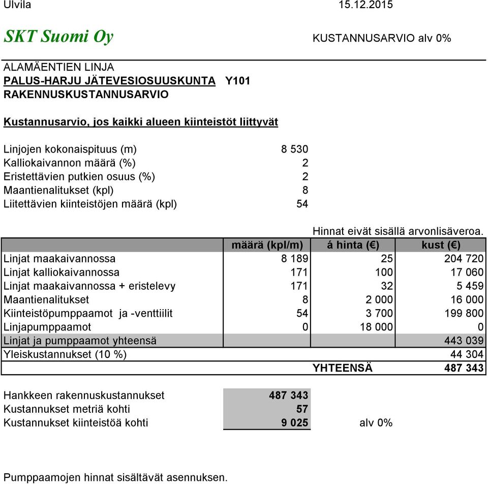 Kalliokaivannon määrä (%) 2 Eristettävien putkien osuus (%) 2 Maantienalitukset (kpl) 8 Liitettävien kiinteistöjen määrä (kpl) 54 Hinnat eivät sisällä arvonlisäveroa.