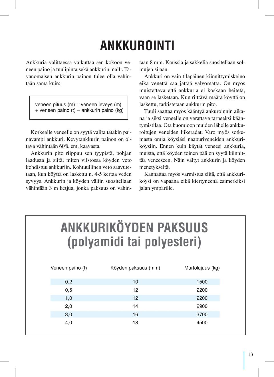 Ankkurin pito riippuu sen tyypistä, pohjan laadusta ja siitä, miten viistossa köyden veto kohdistuu ankkuriin. Kohtuullinen veto saavutetaan, kun köyttä on laskettu n. 4-5 kertaa veden syvyys.