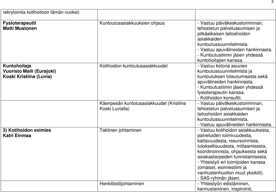 kuntoutussuunnitelmista. - Vastuu apuvälineiden hankinnasta. - Kuntoutustiimin jäsen yhdessä kuntohoitajien kanssa.