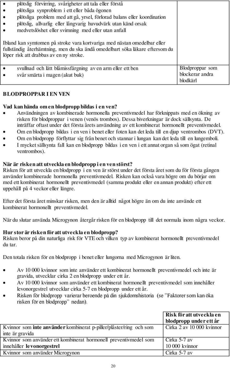 ändå omedelbart söka läkare eftersom du löper risk att drabbas av en ny stroke.