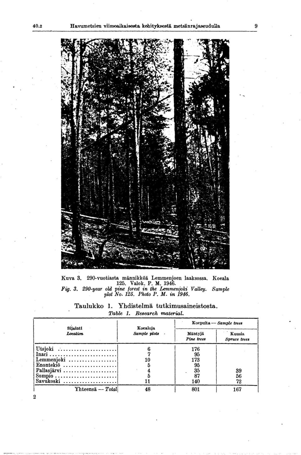 Research material. Sljalntl Loeatilm I Koealoja SamPle plou Koepuita - Sample tlub I Miintyjit I Kuusla Pim treu Spruce treeb Utsjoki........ 6 I 176 Inari.