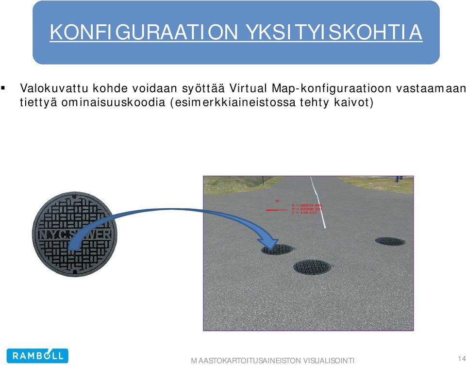 Map-konfiguraatioon vastaamaan tiettyä