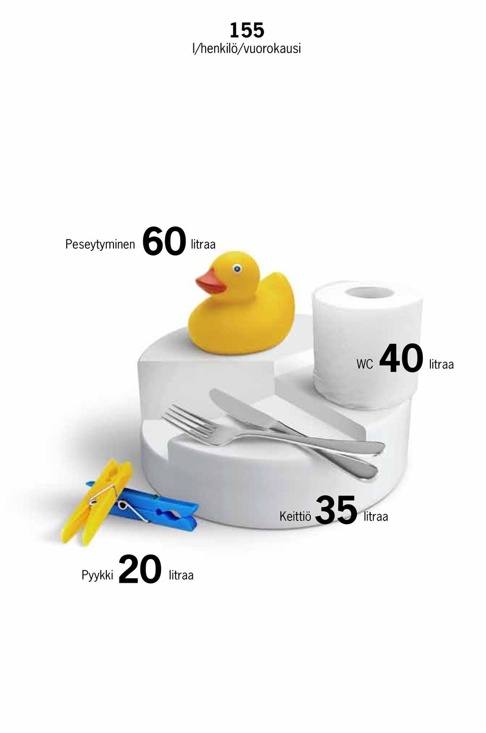 Peseytyminen 60 litraa