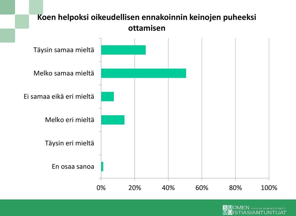 ennakoinnin keinojen
