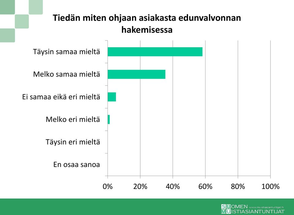 edunvalvonnan