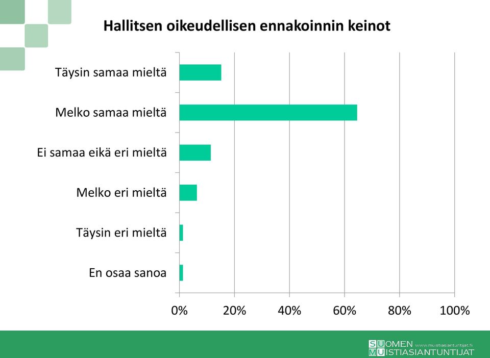 ennakoinnin