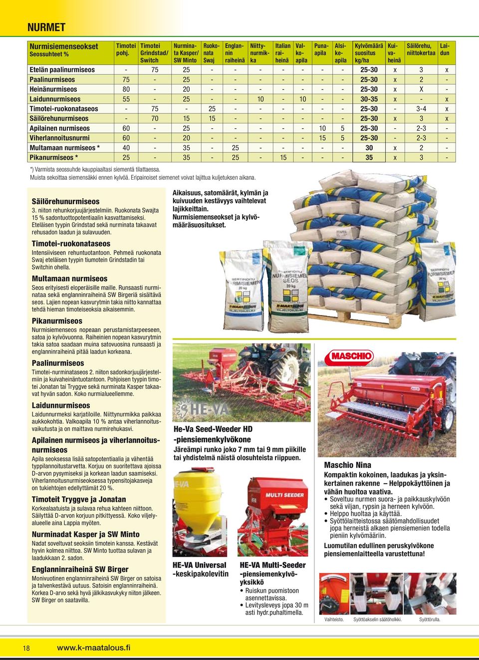 Nurminata Kasper/ SW Minto Ruokonata Swaj Englannin raiheinä Niittynurmikka Kylvömäärä suositus kg/ha Säilörehu, niittokertaa Etelän paalinurmiseos - 75 25 - - - - - - - 25-30 x 3 x Paalinurmiseos