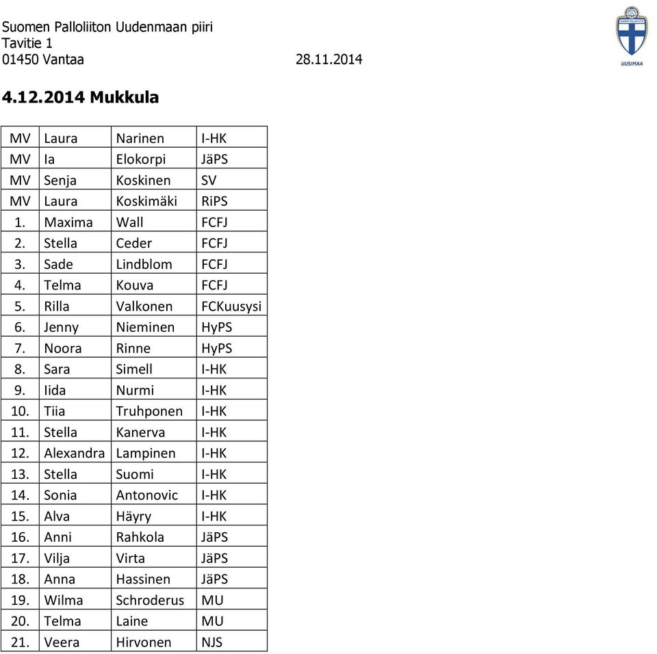 Sara Simell I-HK 9. Iida Nurmi I-HK 10. Tiia Truhponen I-HK 11. Stella Kanerva I-HK 12. Alexandra Lampinen I-HK 13. Stella Suomi I-HK 14.