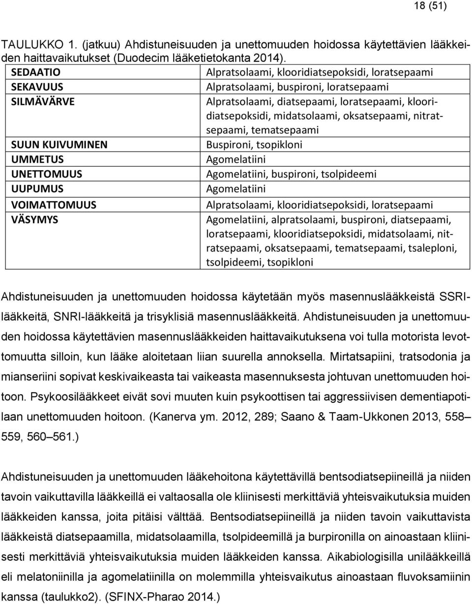 oksatsepaami, nitratsepaami, tematsepaami SUUN KUIVUMINEN Buspironi, tsopikloni UMMETUS Agomelatiini UNETTOMUUS Agomelatiini, buspironi, tsolpideemi UUPUMUS Agomelatiini VOIMATTOMUUS Alpratsolaami,