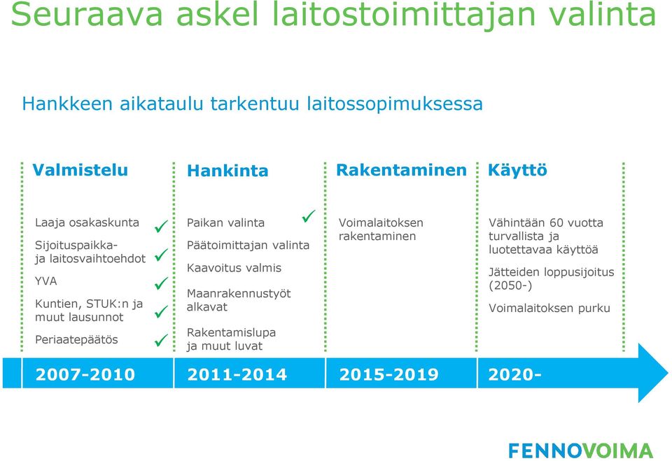 valinta Päätoimittajan valinta Kaavoitus valmis Maanrakennustyöt alkavat Rakentamislupa ja muut luvat Voimalaitoksen