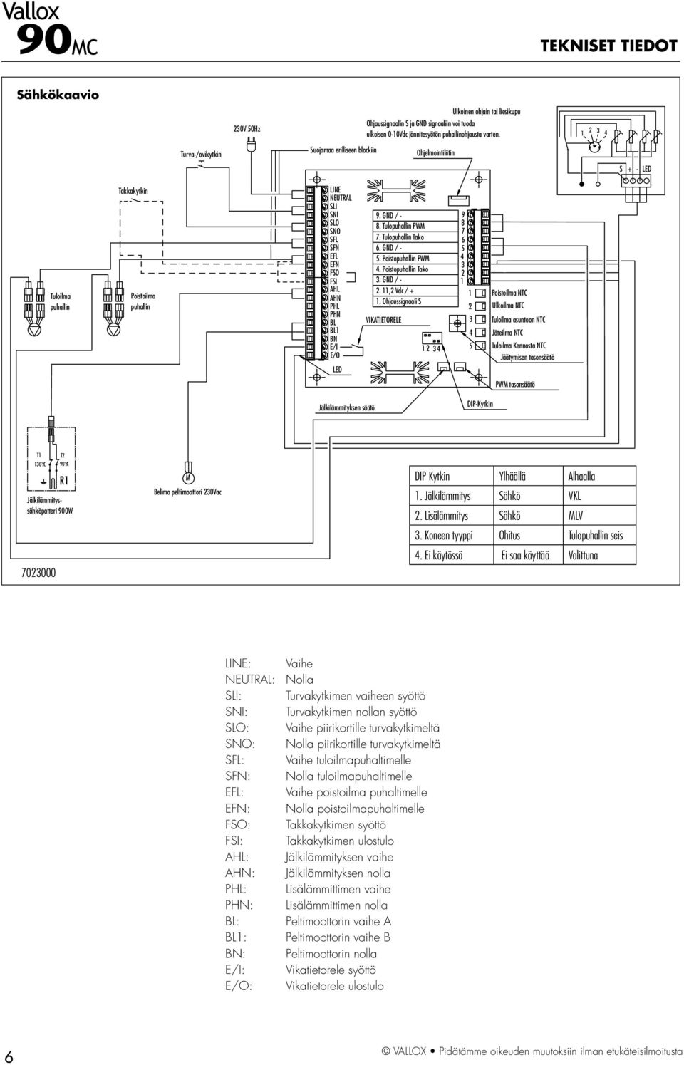 PHN BL BL1 BN E/I E/O LED 9. GND / - 8. Tulopuhallin PWM 7. Tulopuhallin Tako 6. GND / - 5. Poistopuhallin PWM 4. Poistopuhallin Tako 3. GND / - 2. 11,2 Vdc / + 1.