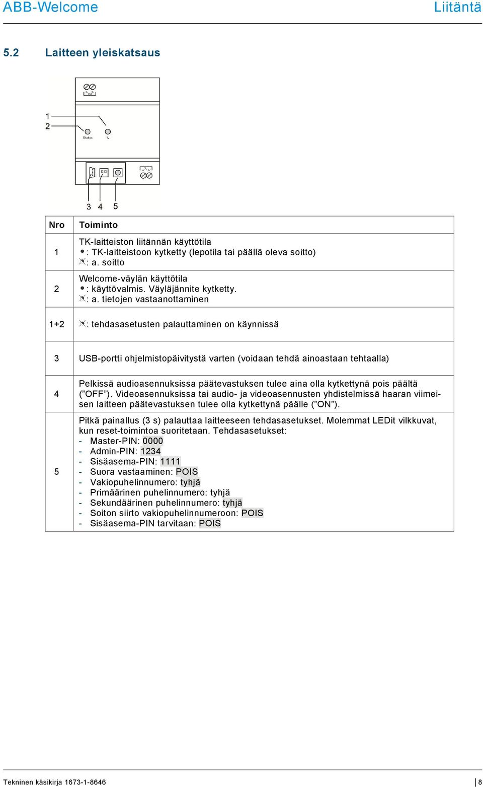 tietojen vastaanottaminen 1+2 : tehdasasetusten palauttaminen on käynnissä 3 USB-portti ohjelmistopäivitystä varten (voidaan tehdä ainoastaan tehtaalla) 4 5 Pelkissä audioasennuksissa päätevastuksen