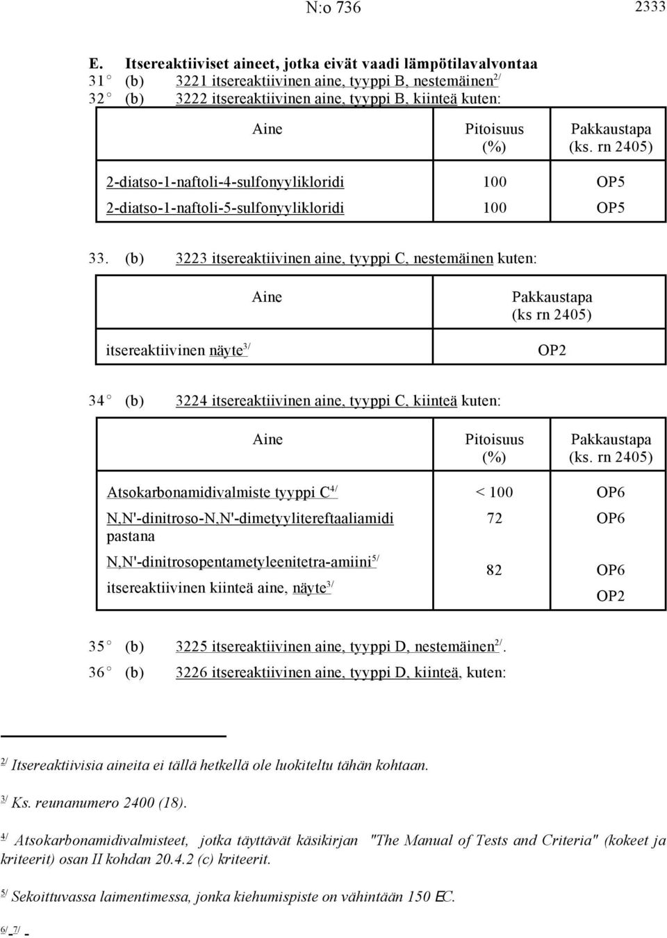 Pakkaustapa (%) (ks. rn 2405) 2-diatso-1-naftoli-4-sulfonyylikloridi 100 OP5 2-diatso-1-naftoli-5-sulfonyylikloridi 100 OP5 33.