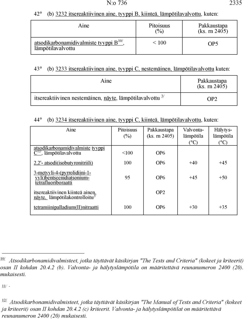 rn 2405) itsereaktiivinen nestemäinen, näyte, lämpötilavalvottu 3/ OP2 44 3234 itsereaktiivinen aine, tyyppi C, kiinteä, lämpötilavalvottu, kuten: Aine atsodikarbonamidivalmiste tyyppi C 12/,