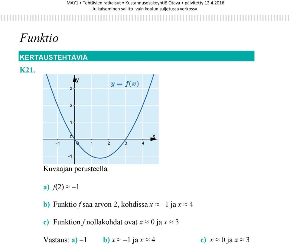arvon 2, kohdissa x 1 ja x 4 c) Funktion f