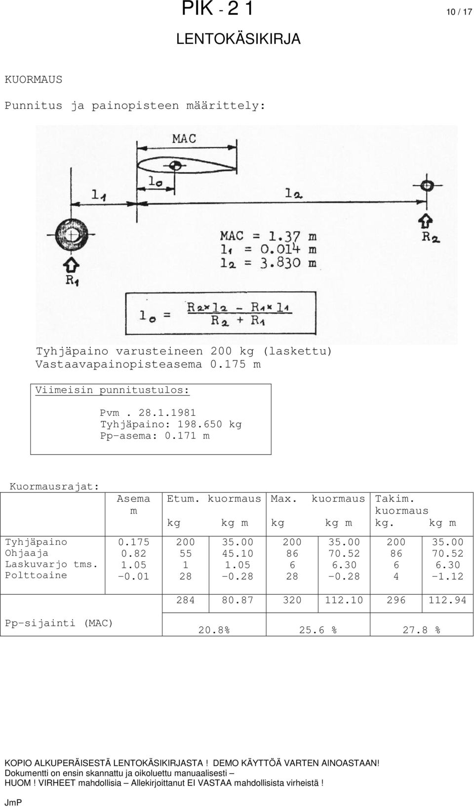 kuormaus kg kg m Takim. kuormaus kg. kg m Tyhjäpaino Ohjaaja Laskuvarjo tms. Polttoaine 0.175 0.82 1.05-0.01 200 55 1 28 35.00 45.10 1.
