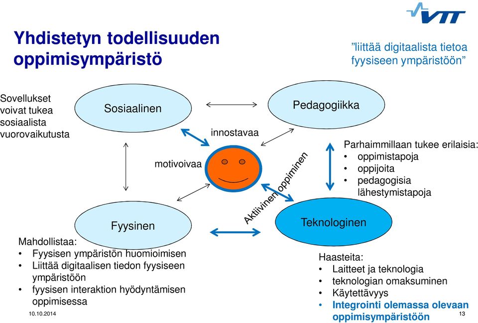 lähestymistapoja Fyysinen Mahdollistaa: Fyysisen ympäristön huomioimisen Liittää digitaalisen tiedon fyysiseen ympäristöön fyysisen interaktion