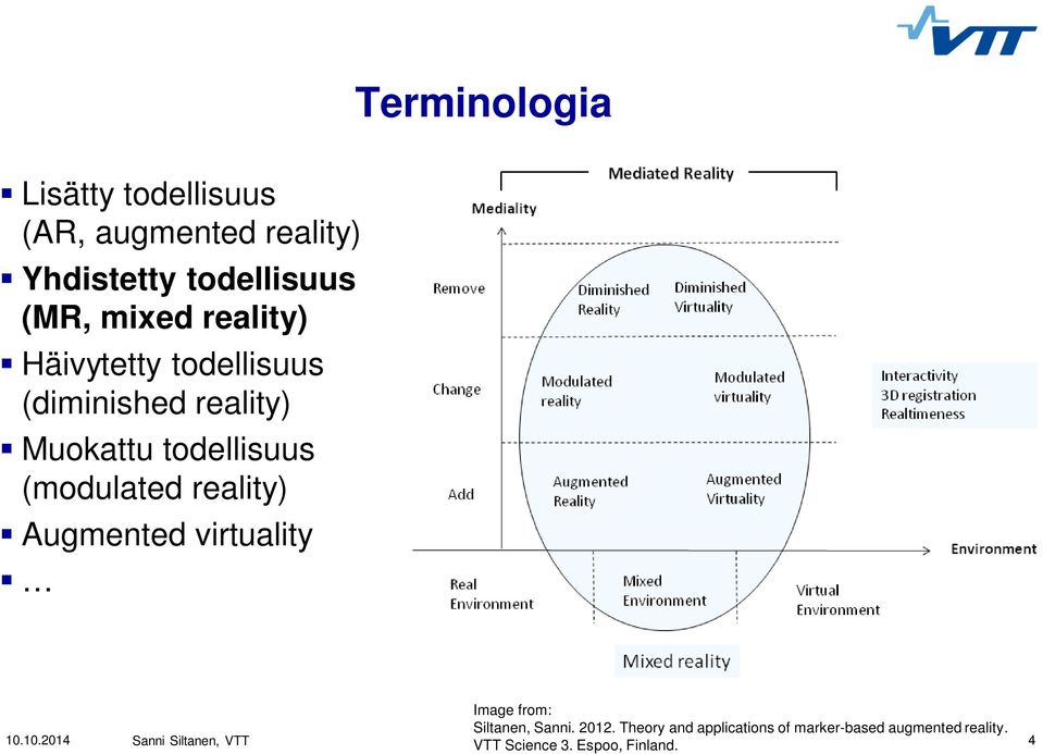 (modulated reality) Augmented virtuality Terminologia Image from: Siltanen, Sanni.