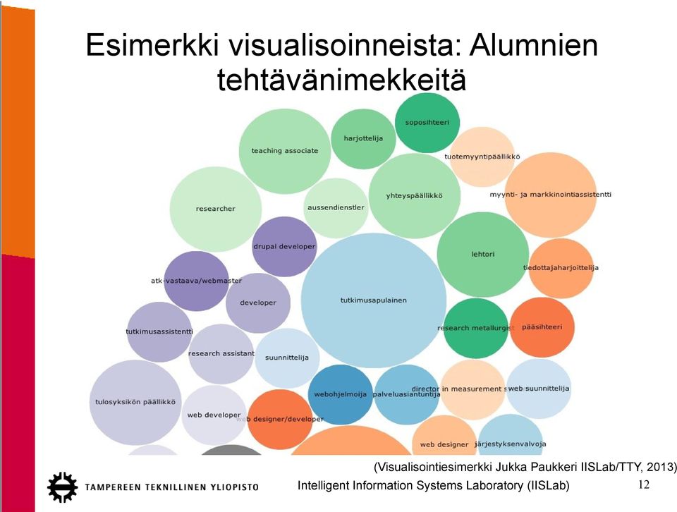 (Visualisointiesimerkki