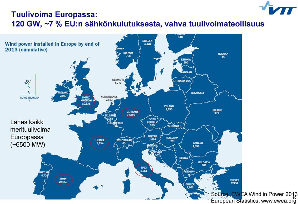 kaikki merituulivoima Euroopassa (~6500 MW) Source: