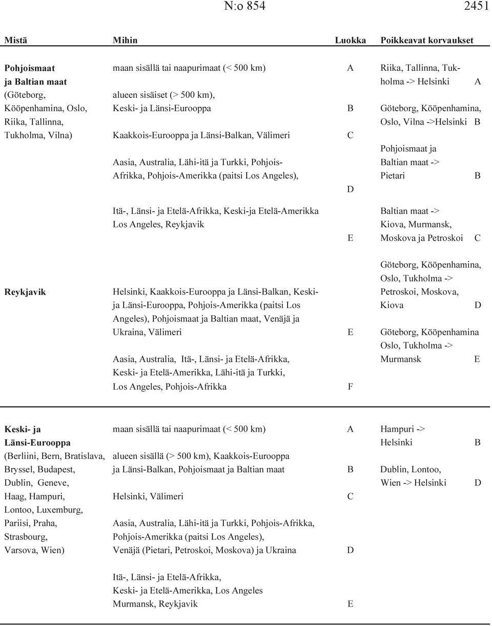 Aasia, Australia, Lähi-itä ja Turkki, Pohjois- Baltian maat -> Afrikka, Pohjois-Amerikka (paitsi Los Angeles), Pietari B D Itä-, Länsi- ja Etelä-Afrikka, Keski-ja Etelä-Amerikka Baltian maat -> Los