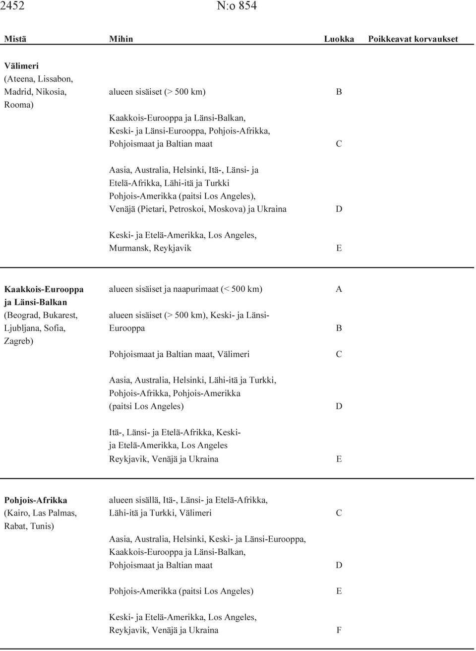 Moskova) ja Ukraina Keski- ja Etelä-Amerikka, Los Angeles, Murmansk, Reykjavik D E Kaakkois-Eurooppa alueen sisäiset ja naapurimaat (< 500 km) A ja Länsi-Balkan (Beograd, Bukarest, alueen sisäiset (>