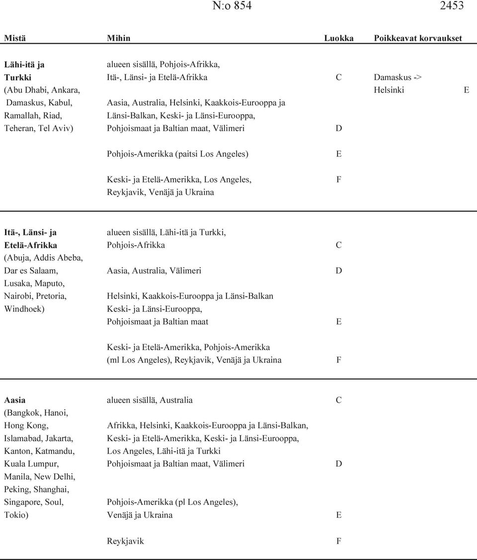 Angeles) Keski- ja Etelä-Amerikka, Los Angeles, Reykjavik, Venäjä ja Ukraina E F Itä-, Länsi- ja alueen sisällä, Lähi-itä ja Turkki, Etelä-Afrikka Pohjois-Afrikka C (Abuja, Addis Abeba, Dar es