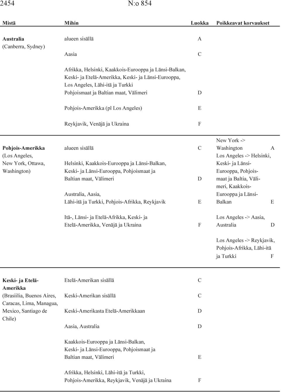 C Washington A (Los Angeles, Los Angeles -> Helsinki, New York, Ottawa, Helsinki, Kaakkois-Eurooppa ja Länsi-Balkan, Keski- ja Länsi- Washington) Keski- ja Länsi-Eurooppa, Pohjoismaat ja Eurooppa,