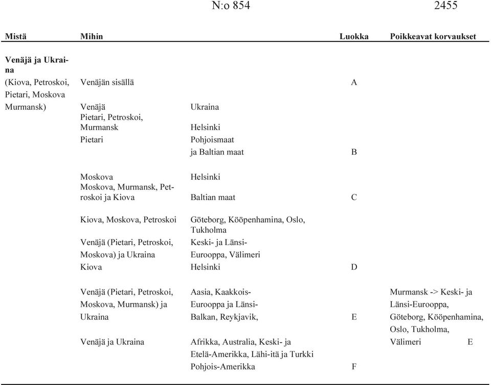 Petroskoi, Keski- ja Länsi- Moskova) ja Ukraina Eurooppa, Välimeri Kiova Helsinki D Venäjä (Pietari, Petroskoi, Aasia, Kaakkois- Murmansk -> Keski- ja Moskova, Murmansk) ja Eurooppa ja Länsi-