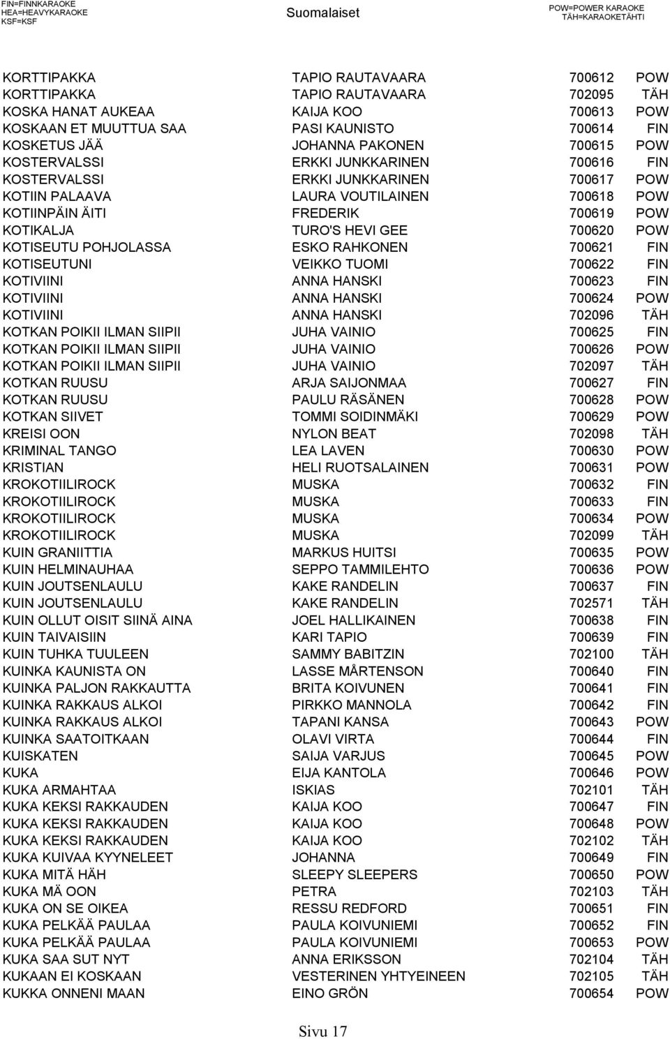 LAURA VOUTILAINEN 700618 POW KOTIINPÄIN ÄITI FREDERIK 700619 POW KOTIKALJA TURO'S HEVI GEE 700620 POW KOTISEUTU POHJOLASSA ESKO RAHKONEN 700621 FIN KOTISEUTUNI VEIKKO TUOMI 700622 FIN KOTIVIINI ANNA