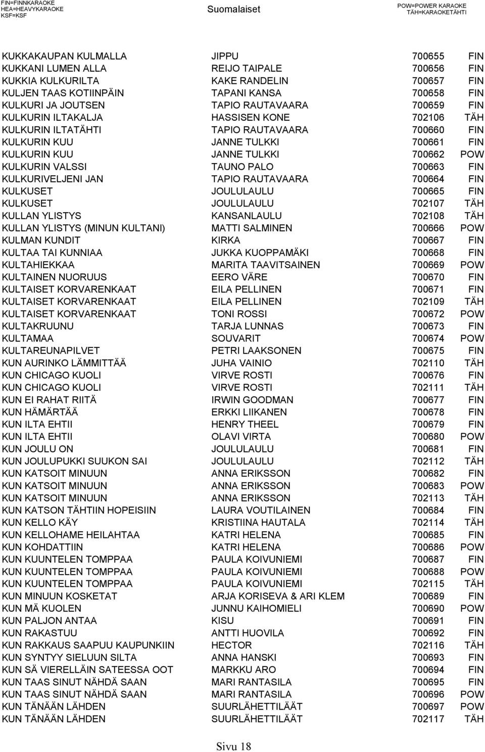 700660 FIN KULKURIN KUU JANNE TULKKI 700661 FIN KULKURIN KUU JANNE TULKKI 700662 POW KULKURIN VALSSI TAUNO PALO 700663 FIN KULKURIVELJENI JAN TAPIO RAUTAVAARA 700664 FIN KULKUSET JOULULAULU 700665