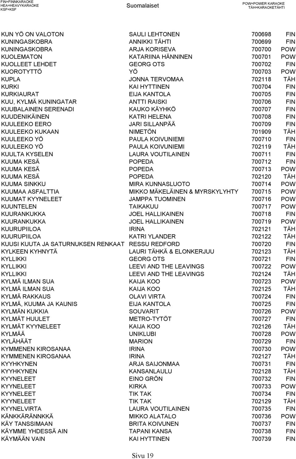 700705 FIN KUU, KYLMÄ KUNINGATAR ANTTI RAISKI 700706 FIN KUUBALAINEN SERENADI KAUKO KÄYHKÖ 700707 FIN KUUDENIKÄINEN KATRI HELENA 700708 FIN KUULEEKO EERO JARI SILLANPÄÄ 700709 FIN KUULEEKO KUKAAN