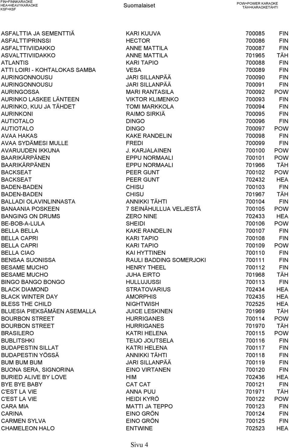 700091 FIN AURINGOSSA MARI RANTASILA 700092 POW AURINKO LASKEE LÄNTEEN VIKTOR KLIMENKO 700093 FIN AURINKO, KUU JA TÄHDET TOMI MARKKOLA 700094 FIN AURINKONI RAIMO SIRKIÄ 700095 FIN AUTIOTALO DINGO