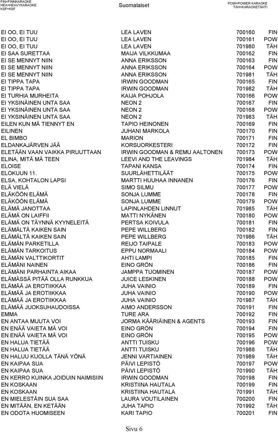 FIN EI TIPPA TAPA IRWIN GOODMAN 701982 TÄH EI TURHIA MURHEITA KAIJA POHJOLA 700166 POW EI YKSINÄINEN UNTA SAA NEON 2 700167 FIN EI YKSINÄINEN UNTA SAA NEON 2 700168 POW EI YKSINÄINEN UNTA SAA NEON 2